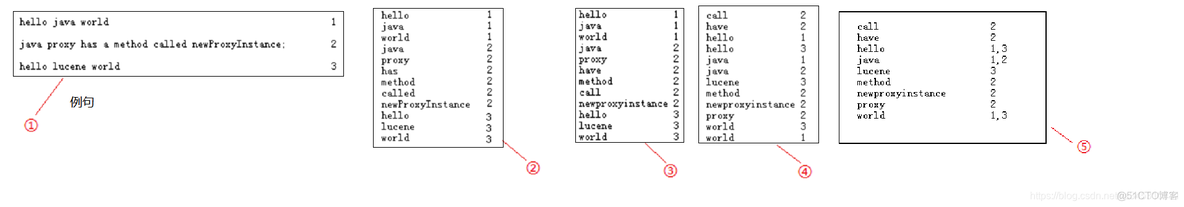 全文检索数据库 mongodb 全文型检索数据库_搜索_02