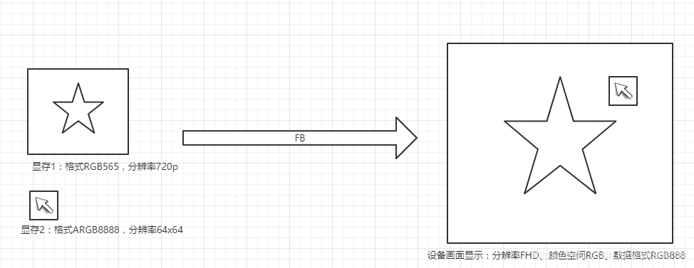 android fstab在哪里 android fbe_句柄