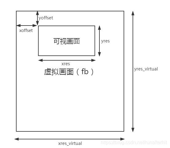 android fstab在哪里 android fbe_android fstab在哪里_02