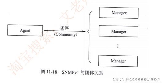 IMS的网络架构中各层有哪些主要功能实体 cm-ims网络结构一般分为_网络协议