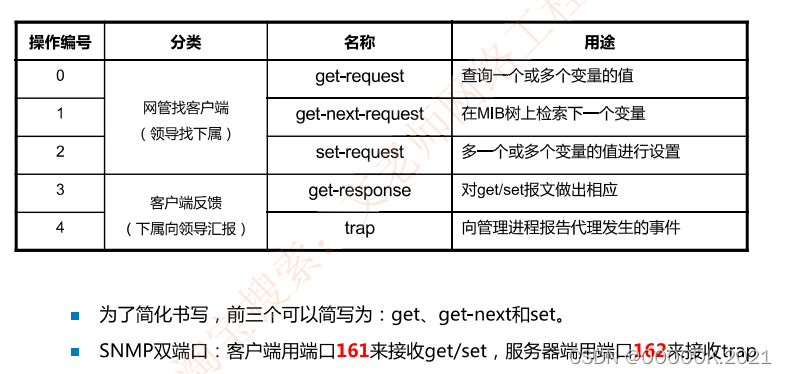 IMS的网络架构中各层有哪些主要功能实体 cm-ims网络结构一般分为_网络_02