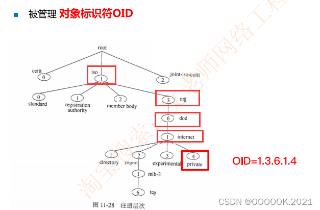 IMS的网络架构中各层有哪些主要功能实体 cm-ims网络结构一般分为_网络_03