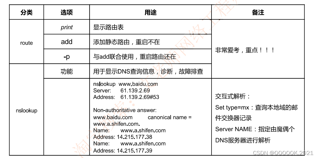 IMS的网络架构中各层有哪些主要功能实体 cm-ims网络结构一般分为_网络协议_05