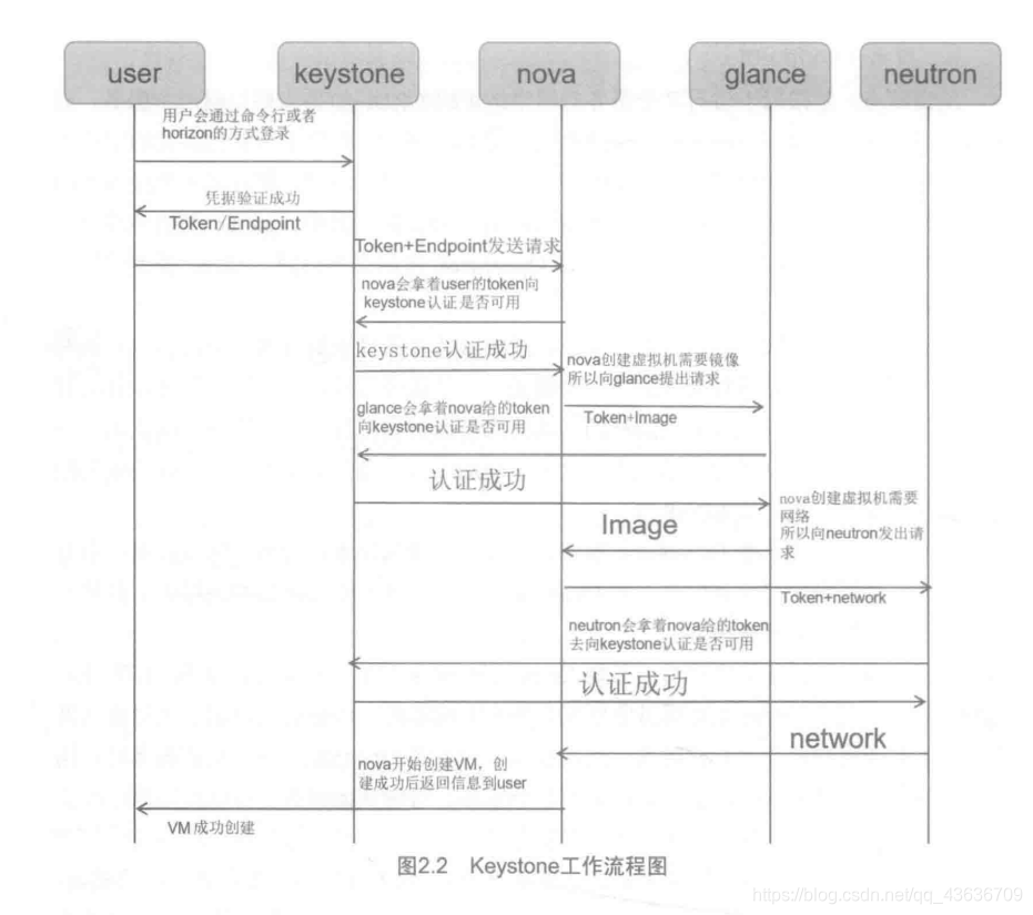 云服务 模块化 云服务模型有哪些_云计算_04