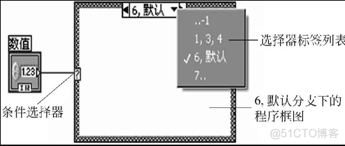 labview常用软件架构 labview程序架构_嵌入式实时数据库_02