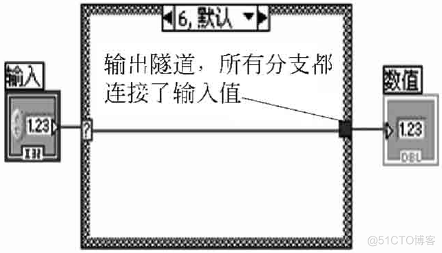 labview常用软件架构 labview程序架构_嵌入式硬件_04