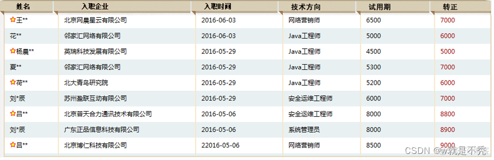 jquery 第一个 html 编写第一个jquery程序_javascript