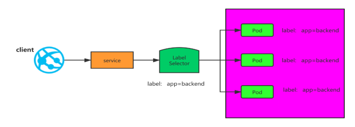 java中负载均衡的多服务的定时任务 service负载均衡_IP