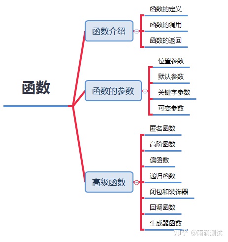 execute在python中的用法 python execute函数_python中line函数