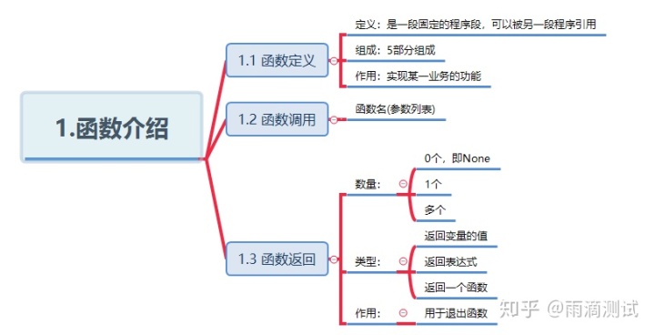 execute在python中的用法 python execute函数_python中line函数_02