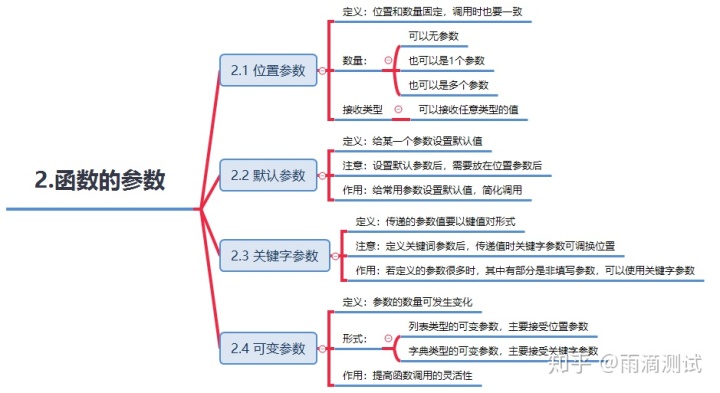 execute在python中的用法 python execute函数_python中line函数_05