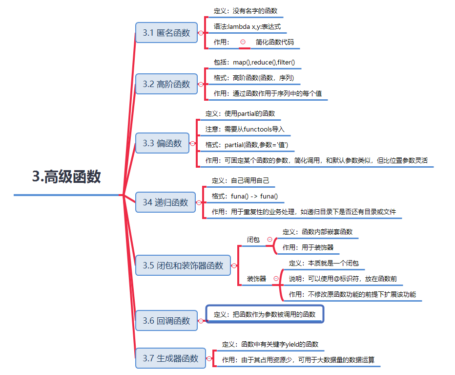 execute在python中的用法 python execute函数_python中line函数_06