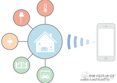 智能家居 iOS开发 智能家居apple_智能家居