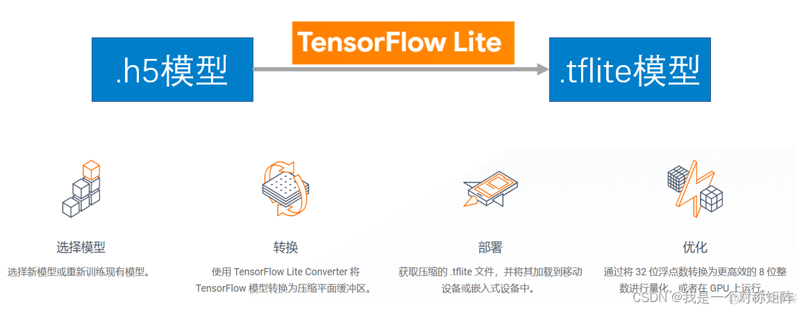 深度学习构建人脸面部表情识别 人脸表情识别应用_深度学习_02