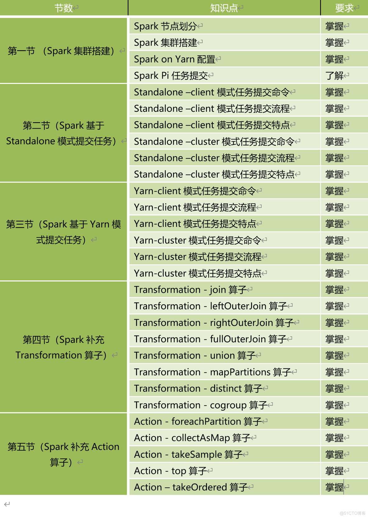 spark ignition模块 fluent spark模型官网_linux_02