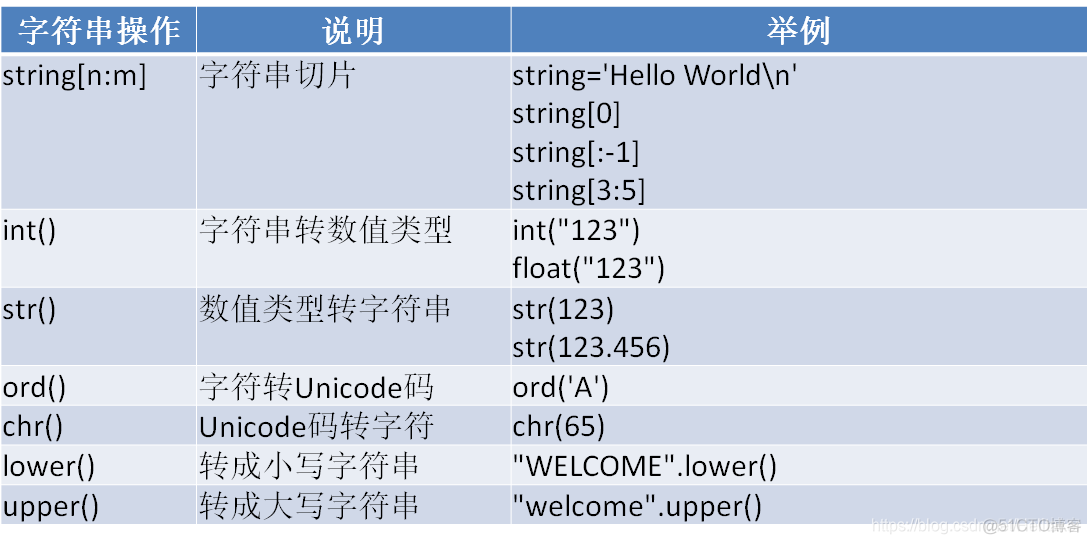 python PyChromeDevTools文档 python filetype:doc_字符串_15