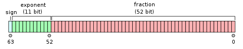 java小系统 java系统类有哪些_基本类型_04