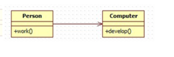 java 中合成类 java合成复用原则_java中的合成聚合原则_04