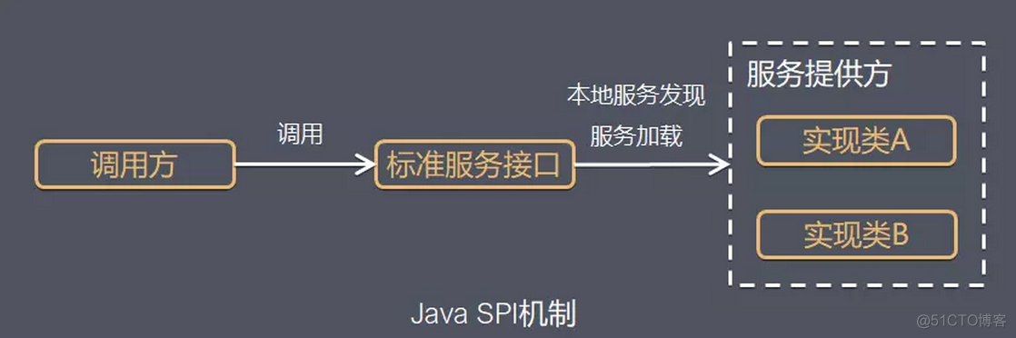 Android组件化cc Android组件化Api_Android组件化cc