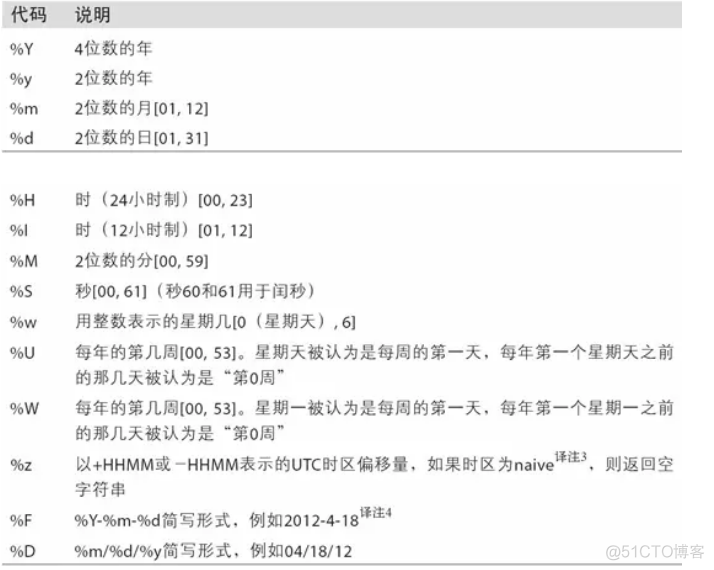 python 设置时间序列索引 pandas时间序列索引_时间序列_07