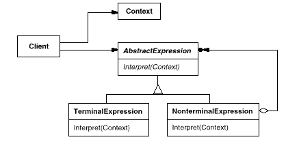 linux java 解释器 java实现解释器_Express