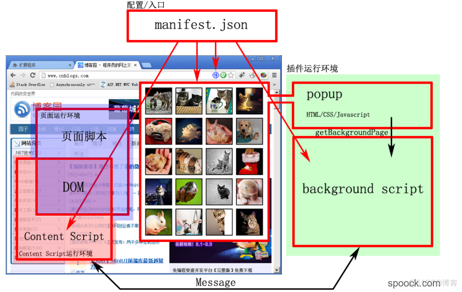 chrome插件开发 导入jquery chrome 插件 js_前端