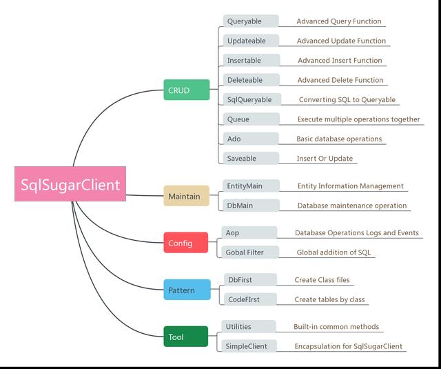 Android 批量update sql sqlsugar批量更新_List