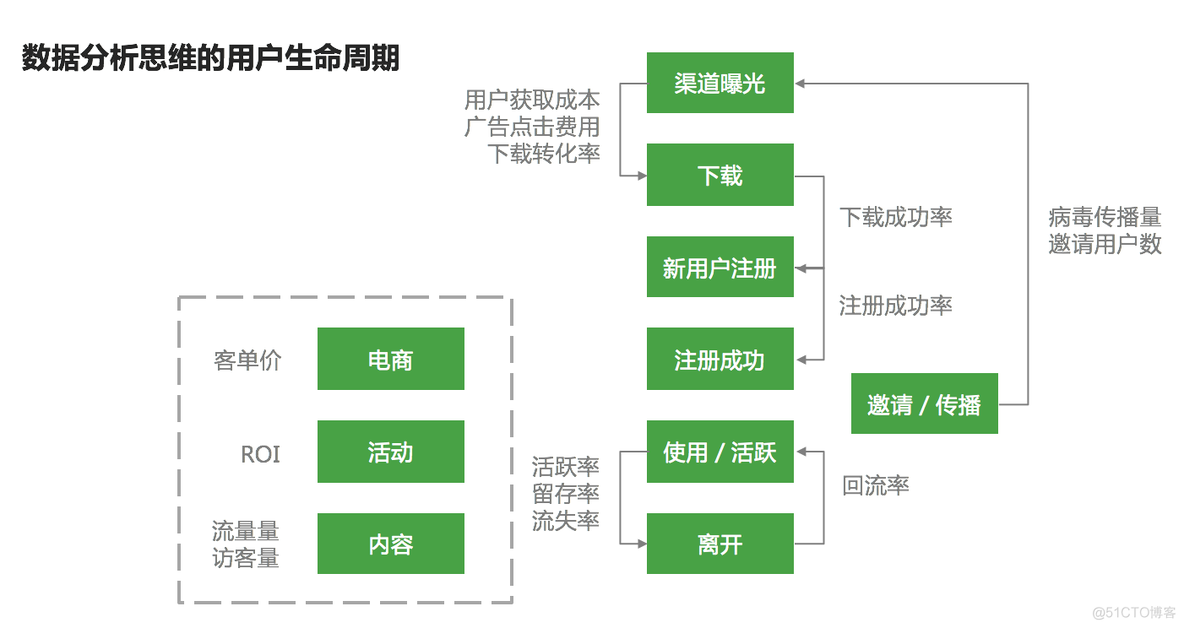 数据分析系统框架图 数据分析的基本框架_数据分析_03