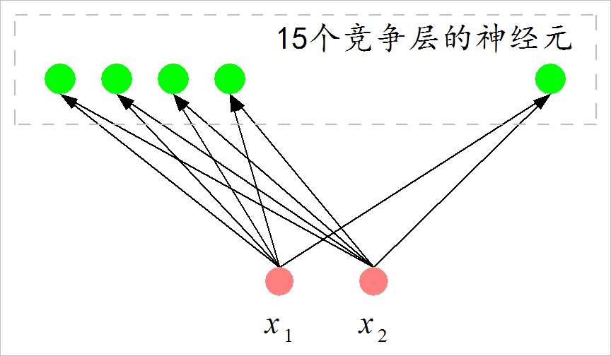 基于MLP人工神经网络理论构建数学模型 人工神经网络题目_数据_04