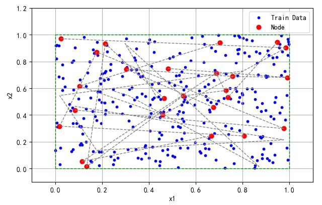 基于MLP人工神经网络理论构建数学模型 人工神经网络题目_python_17