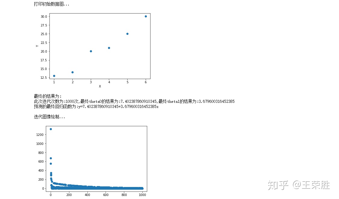 python降水量空间分布图 python 最速下降法_最速下降法 python_08