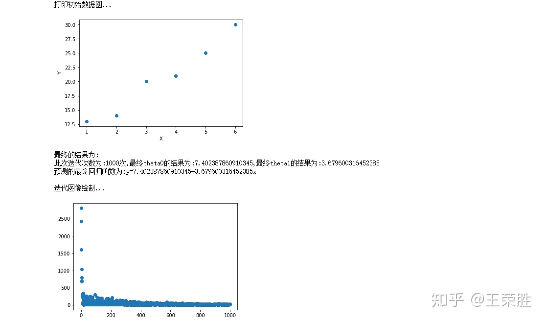 python降水量空间分布图 python 最速下降法_梯度下降_09