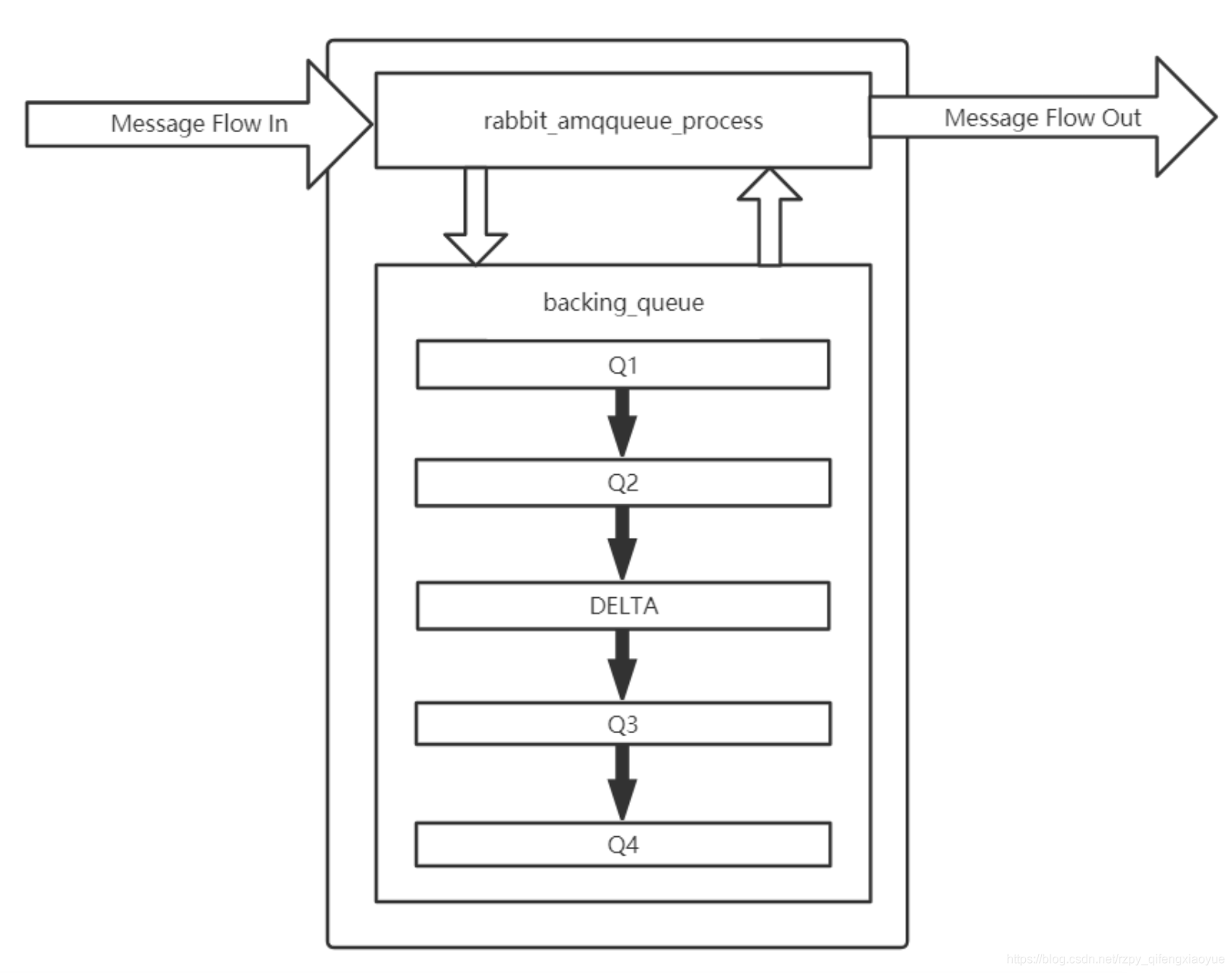 消息发送到mq以后还需要存到mysql记录吗 mq消息存在内存里吗_rabbitmq_06