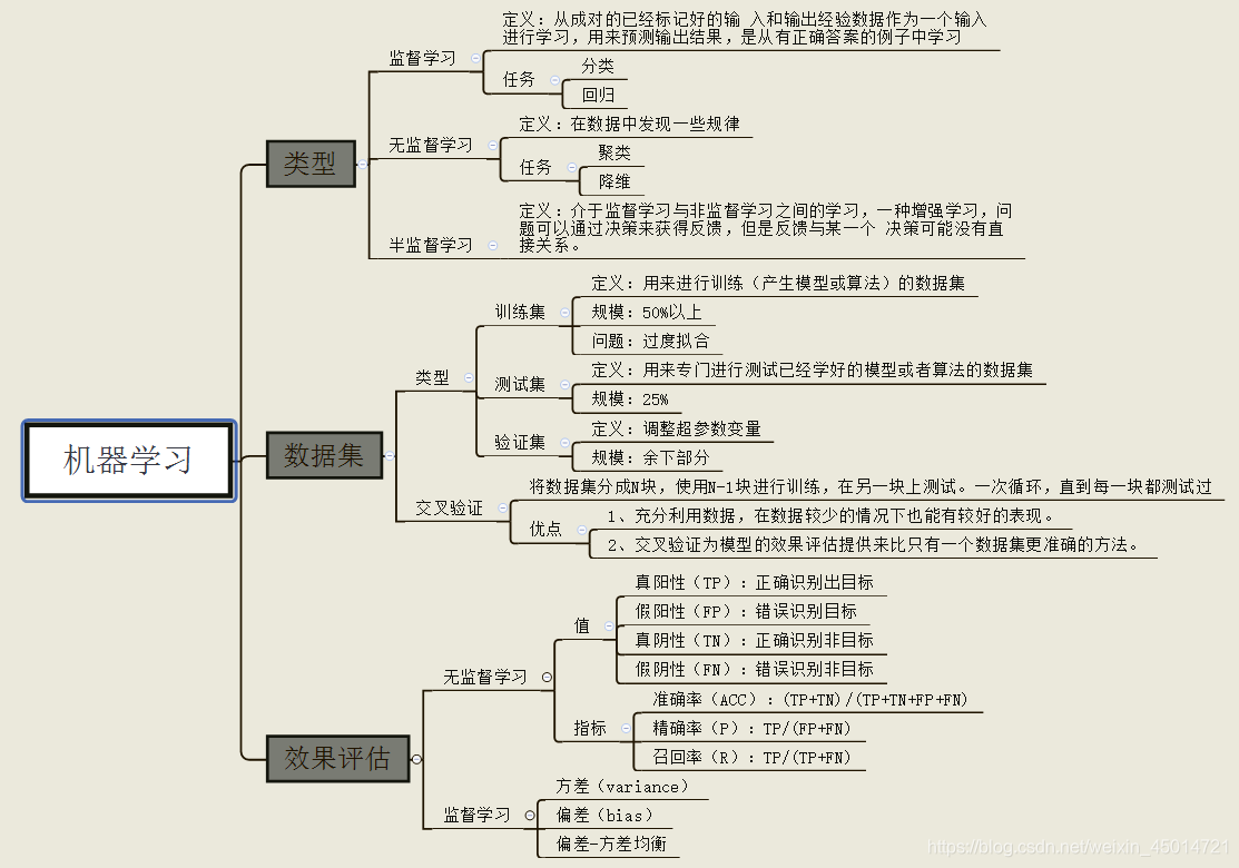 python sklearn 聚类算法 sklearn支持的聚类算法_git