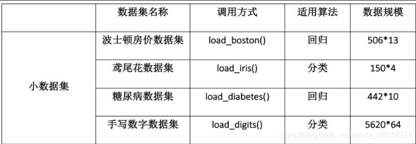 python sklearn 聚类算法 sklearn支持的聚类算法_git_03