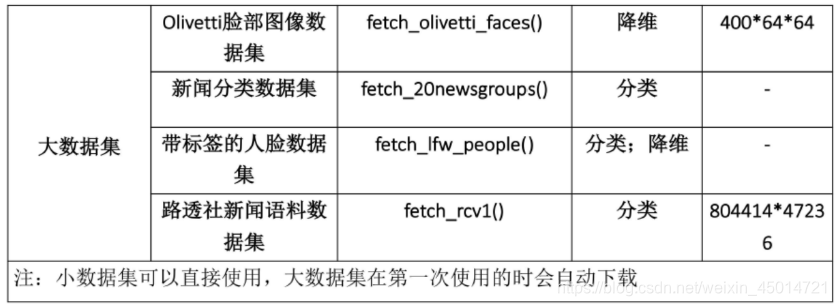 python sklearn 聚类算法 sklearn支持的聚类算法_sklearn_04