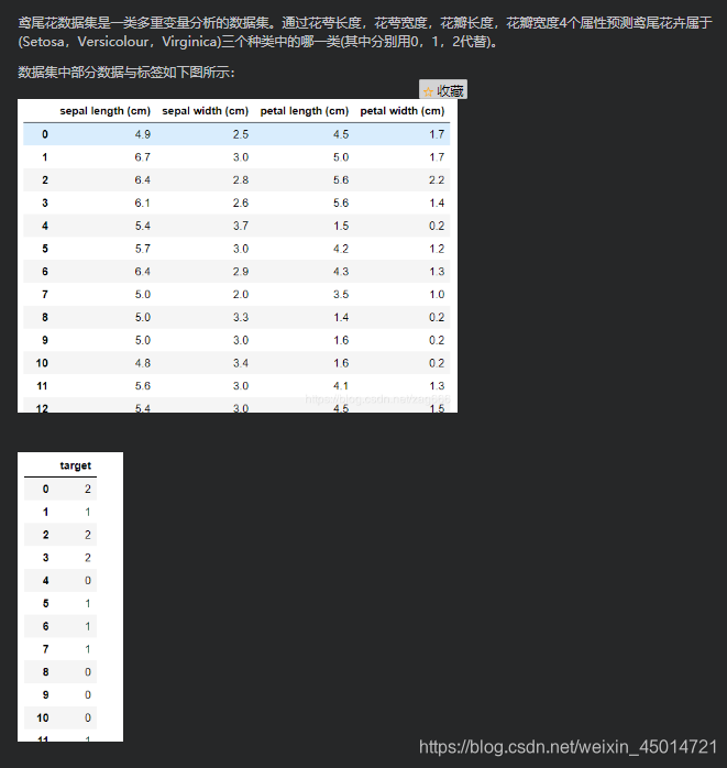 python sklearn 聚类算法 sklearn支持的聚类算法_数据集_06