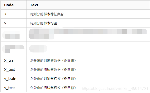 python sklearn 聚类算法 sklearn支持的聚类算法_数据集_34