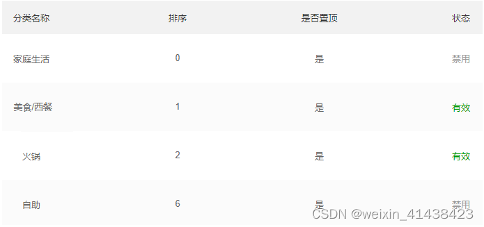 云数据库mysql产品认证答案 mysql认证题库_sql_02