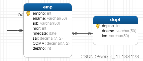 云数据库mysql产品认证答案 mysql认证题库_字段_04