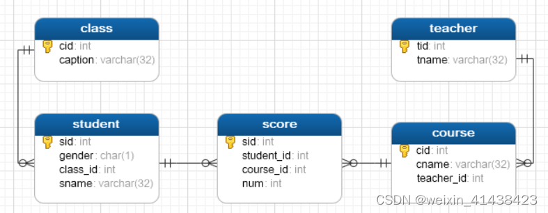 云数据库mysql产品认证答案 mysql认证题库_mysql_05