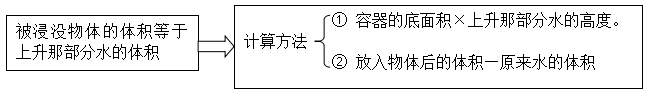 求球的体积Python 求球的体积Java_求球的体积Python_05