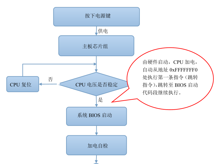 bios文件型号与目前ROM不符 bios文件rom和bin_加载