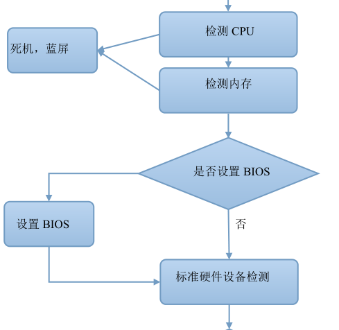 bios文件型号与目前ROM不符 bios文件rom和bin_单用户模式_03