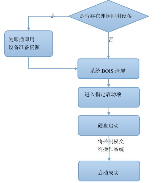 bios文件型号与目前ROM不符 bios文件rom和bin_bios文件型号与目前ROM不符_04