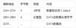 audiosystem播放wav文件 wav语音格式播放器_DAC_02