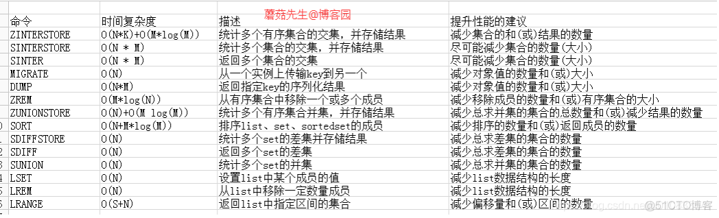 Redis prometheus规则 redis used_memory_human_Redis prometheus规则