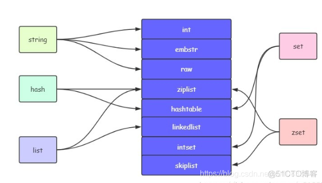 Redis prometheus规则 redis used_memory_human_Redis prometheus规则_02