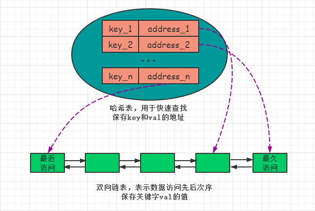 LFU算法java LFU算法例子讲解_算法