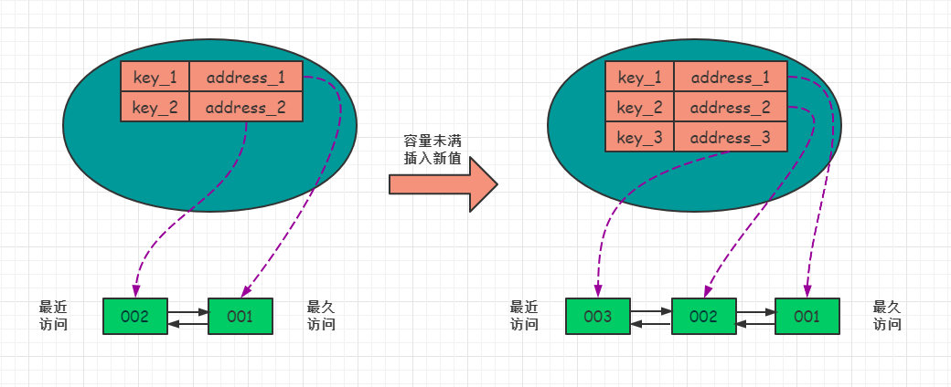 LFU算法java LFU算法例子讲解_算法_02